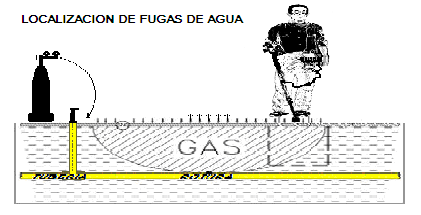 Detección de fugas de Agua en San Juan